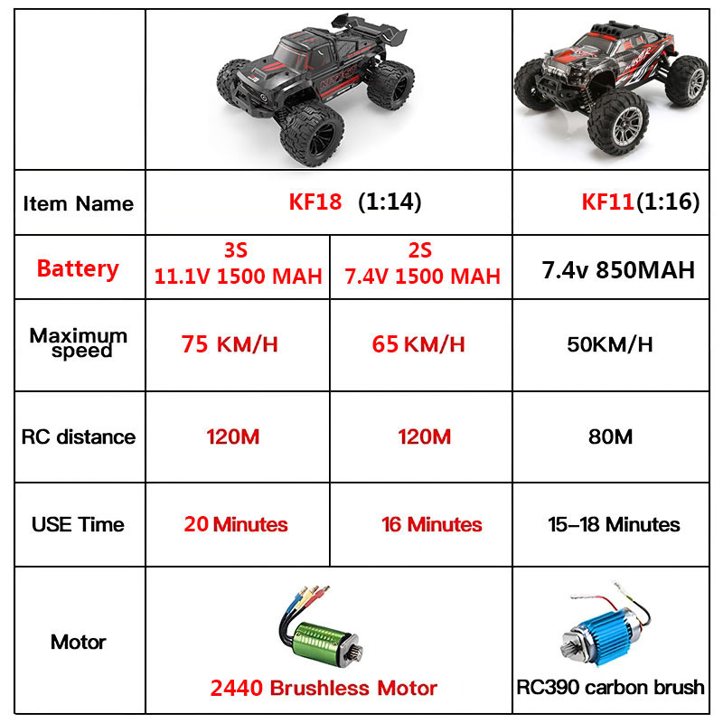 KF18 1:14 4WD RC Car Off-Road  - đánh giá và giá Rc Drift Car Brushless